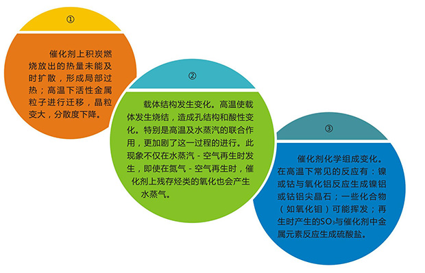 岳陽長旺化工有限公司,催化劑再生及技術(shù)咨詢,化工原材料,岳陽化工產(chǎn)品 岳陽長旺化工有限公司,催化劑再生及技術(shù)咨詢,化工原材料,岳陽化工產(chǎn)品